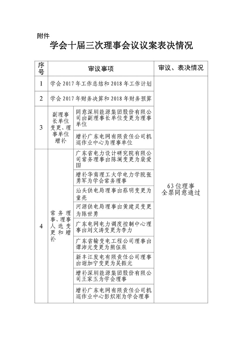 粤电机字[2018]037号3.jpg