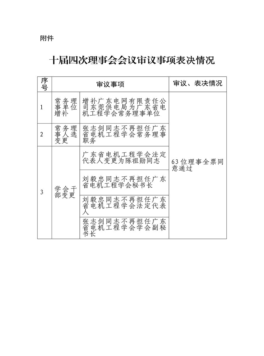 关于华体平台十届四次理事会会议选举和表决相关情况的通报（粤电机字[2018]048号）-3.jpg