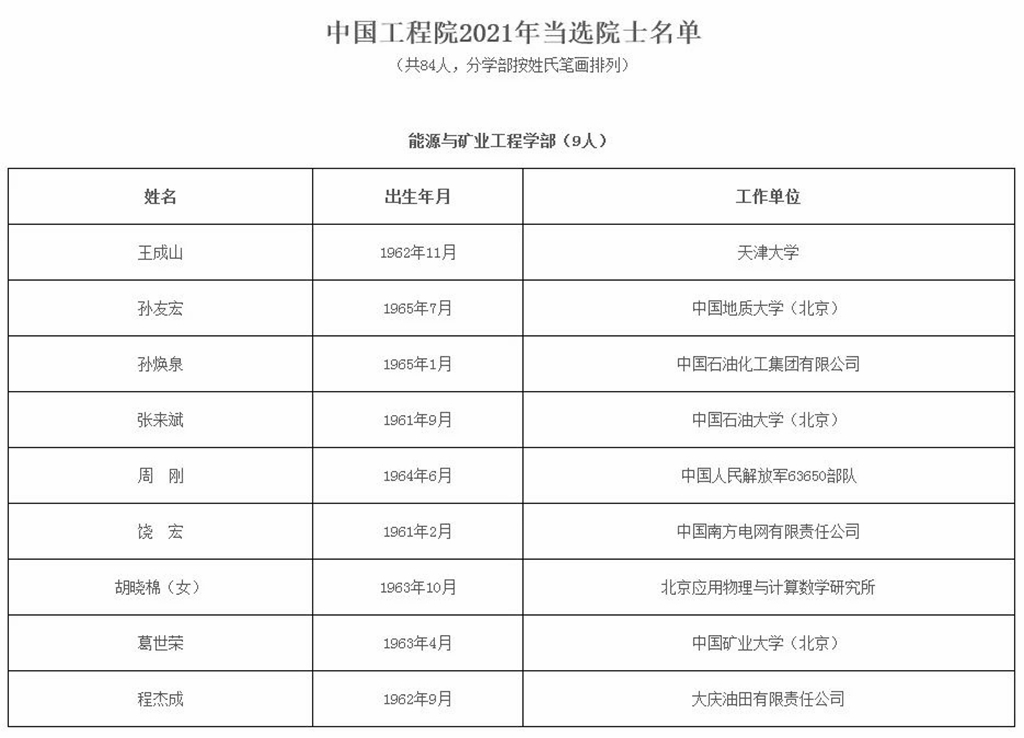 工程院院士_副本.jpg