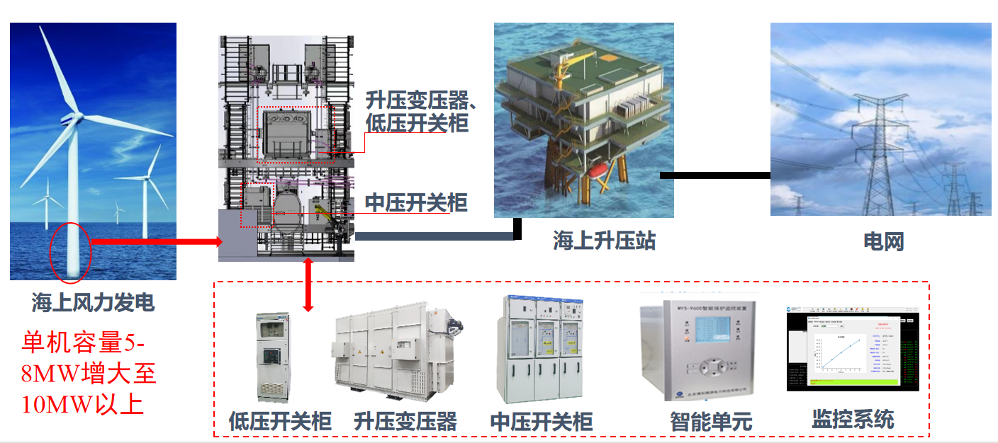 明阳电气解读稿图2.png