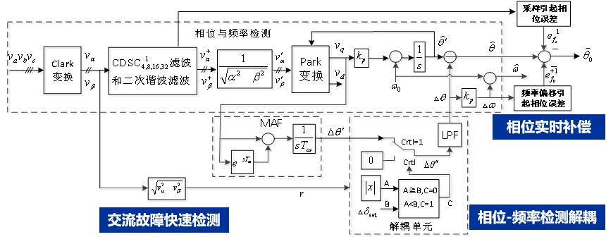 南方科研院解读稿图3.png
